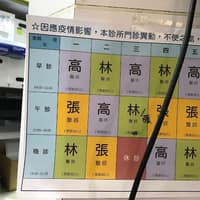林鴻欣皮膚科診所